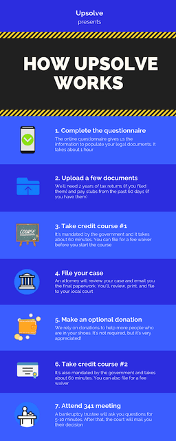Meriden Bankruptcy: Free Legal Aid Attorney | Upsolve