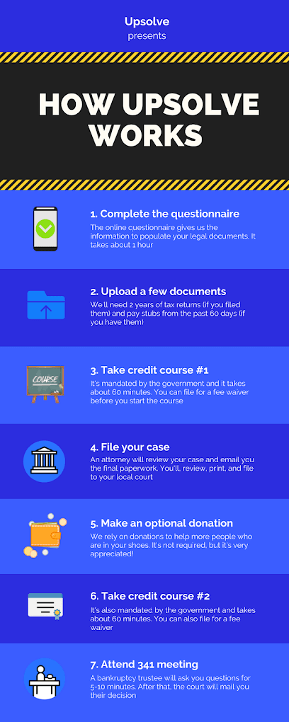 Meriden Bankruptcy: Free Legal Aid Attorney | Upsolve — attorney in Philadelphia, PA