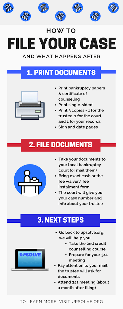 Bankruptcy lawyer in West Virginia, USA
